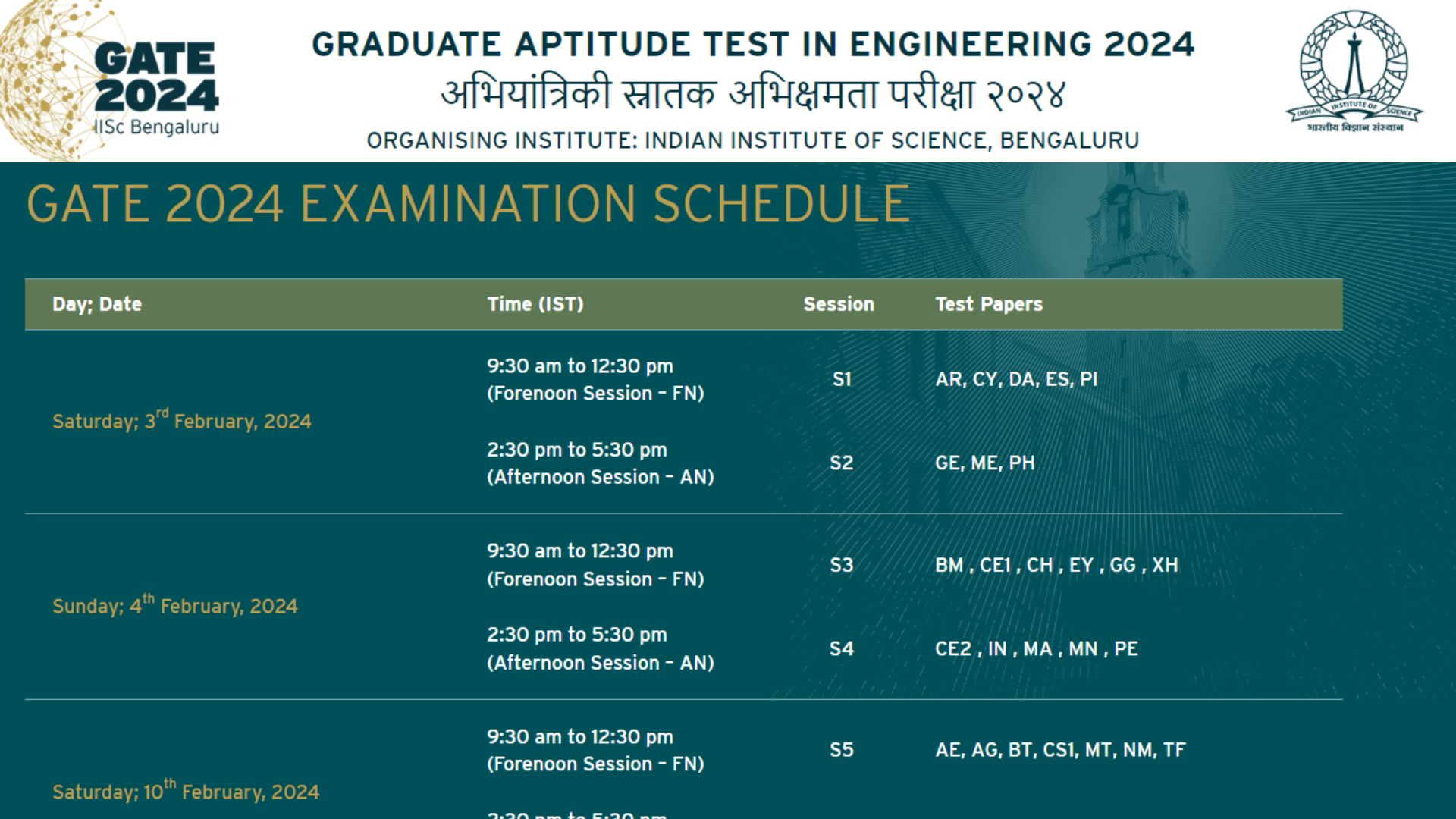 KCET 2024 Karnataka CET registration dates extended, notice here (2).jpg
